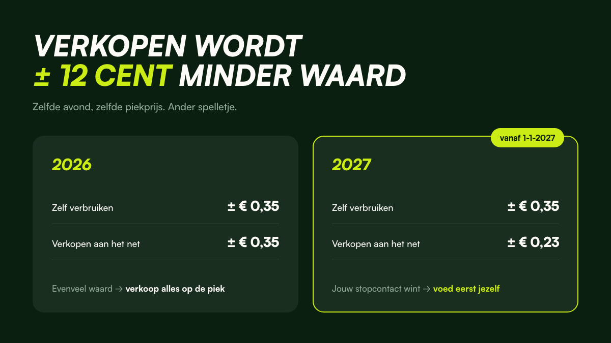 Zo zet je je thuisbatterij in vanaf 2027